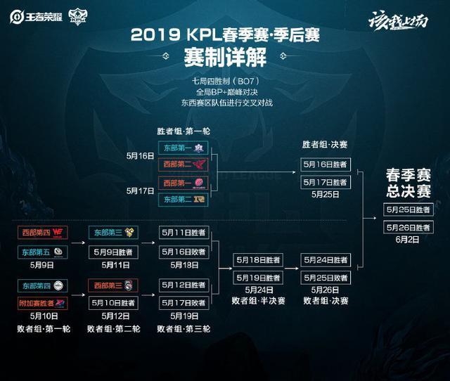 分的顶级赛 分的顶级赛